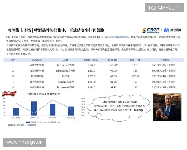 全球体育数据深度分析报告揭示各项赛事表现与趋势变化 全球体育数据深度分析报告揭示各项赛事表现与趋势变化